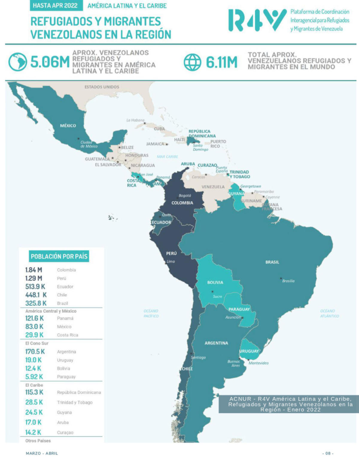 PERU