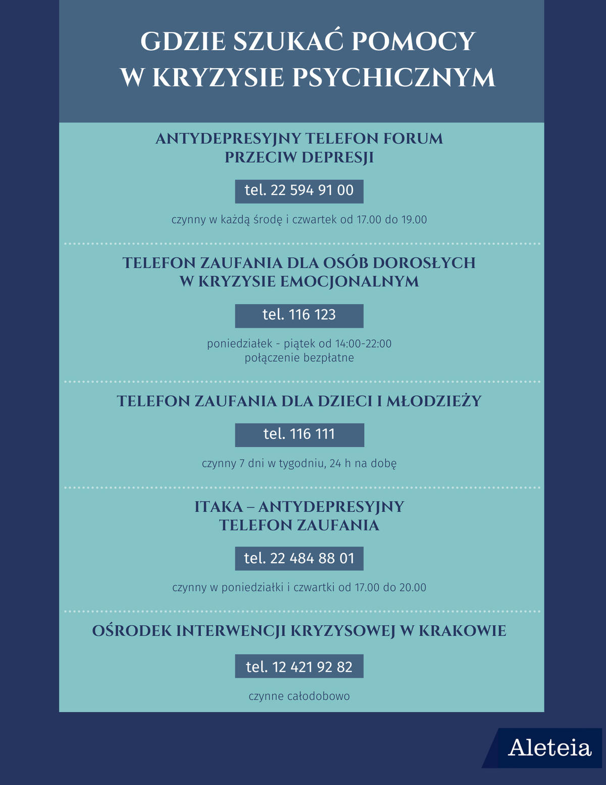 lista numerów telefonów antydepresyjnych