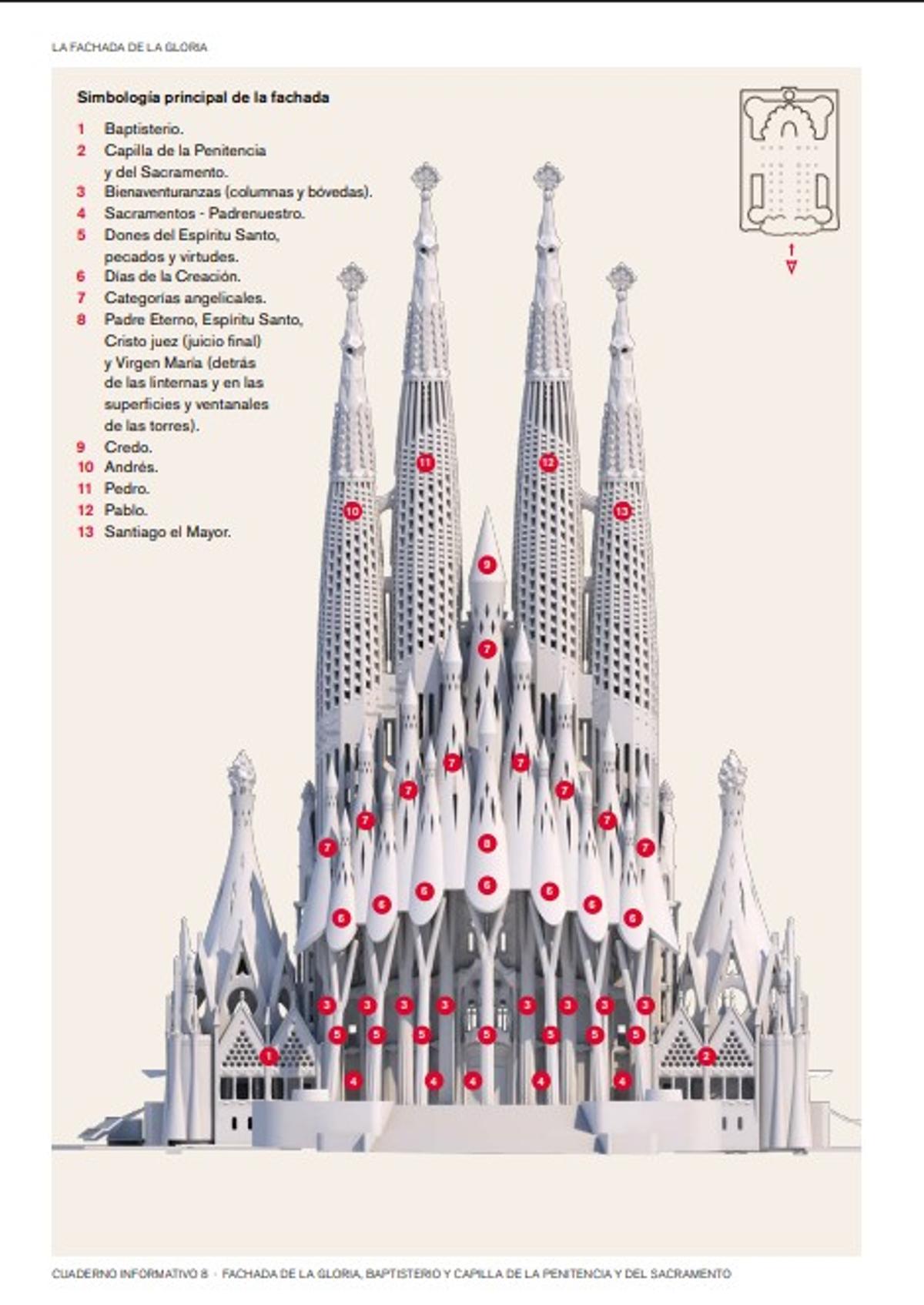 Basílica de la Sagrada Familia dibujo Gaudí
