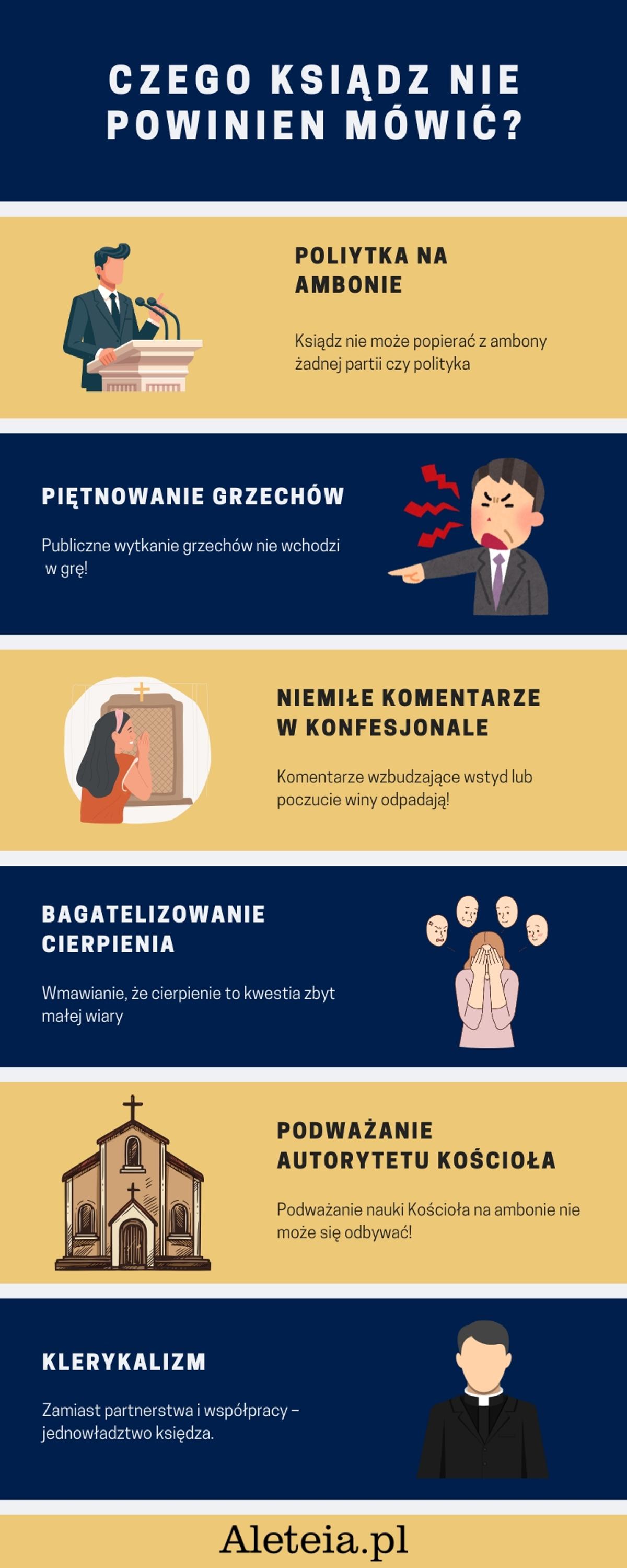 Czego księdzu nie wolno mówić