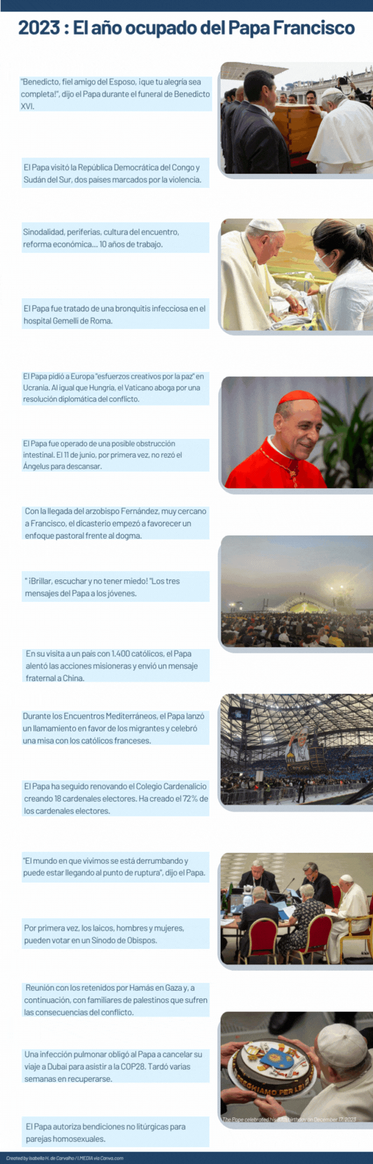 Papa Francisco 2023
