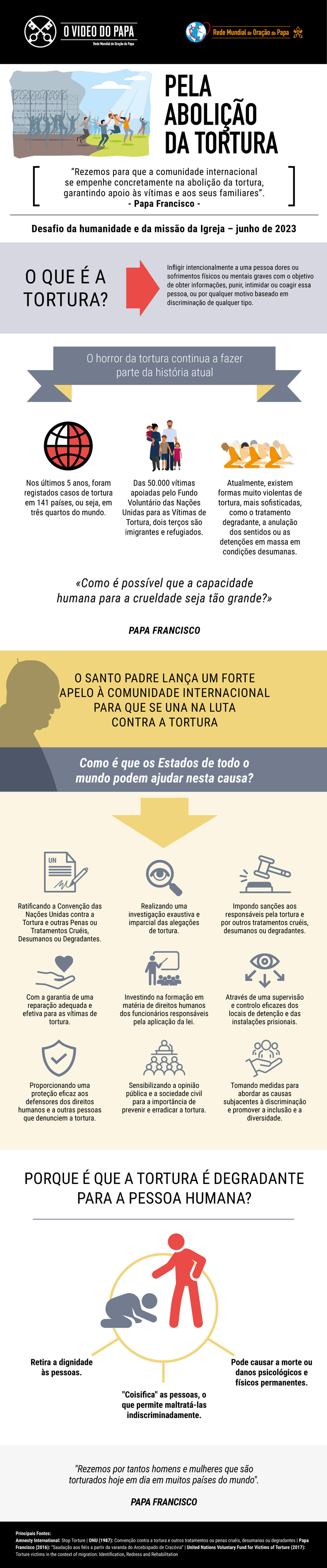 Infográfico