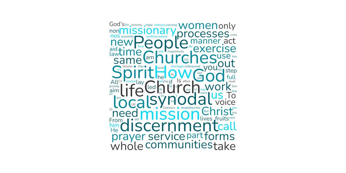 A word cloud of the most used words in the Instrumentum Laboris for the October Synodal Assembly 2023