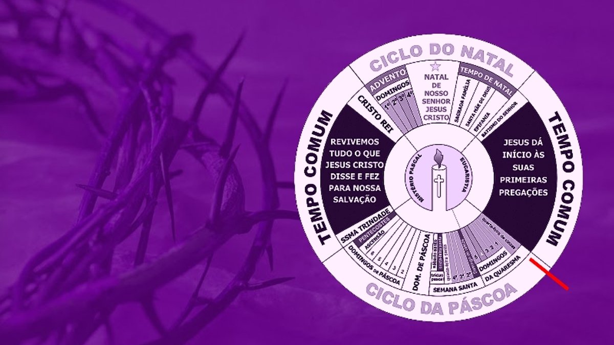 ciclos-liturgicos