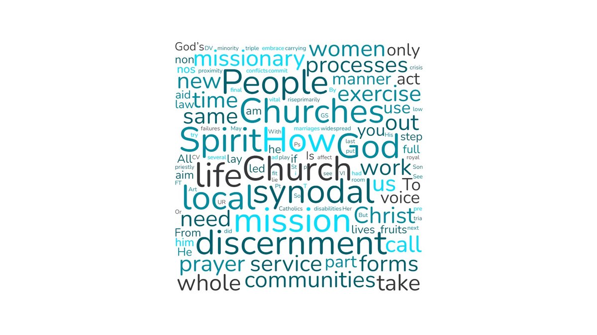 A word cloud of the most used words in the Instrumentum Laboris for the October Synodal Assembly 2023