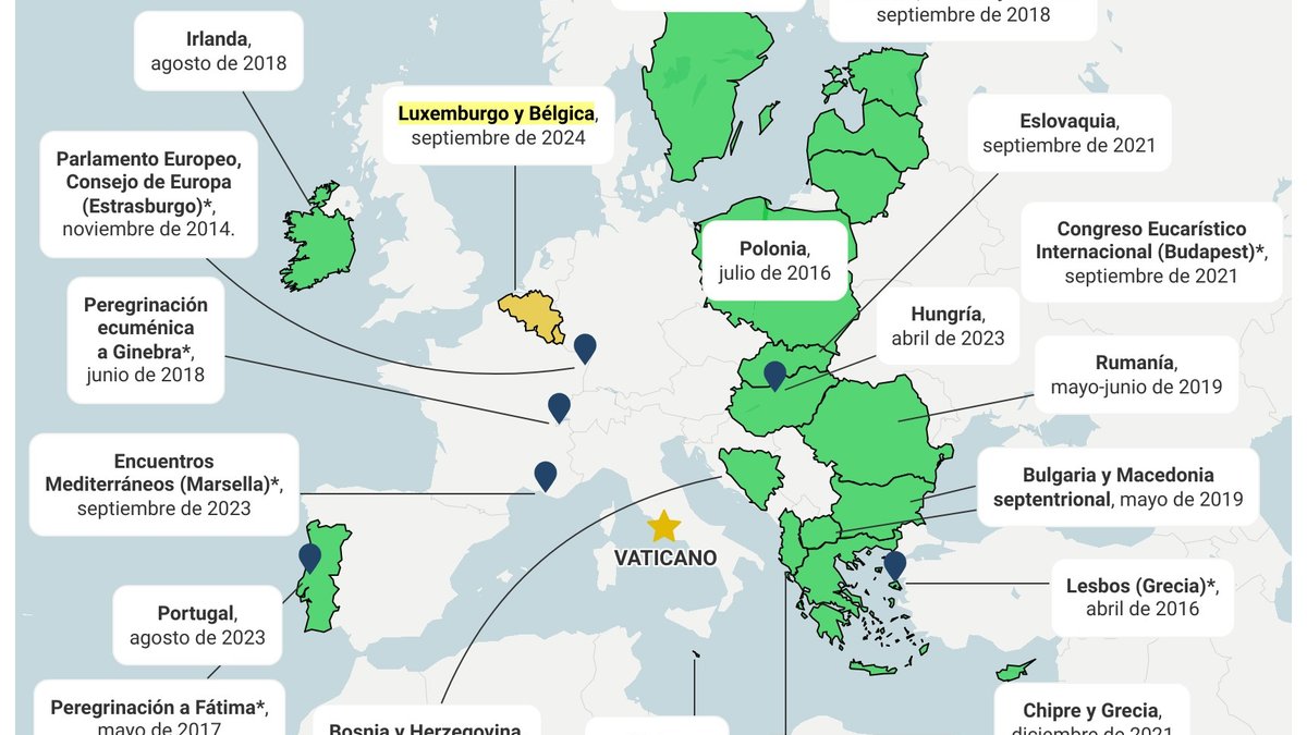 Viajes del Papa Francisco a Europa
