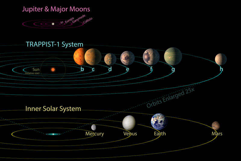 trappist-1-nasa-pia21428