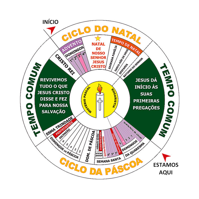ciclos-liturgicos-arq-rio