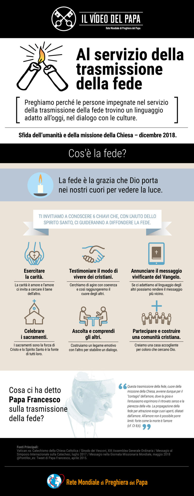 Infographic – TPV 12 2018 – TPV 12 2018 – 3 IT – Il Video del Papa – Al servizio della trasmissione della fede