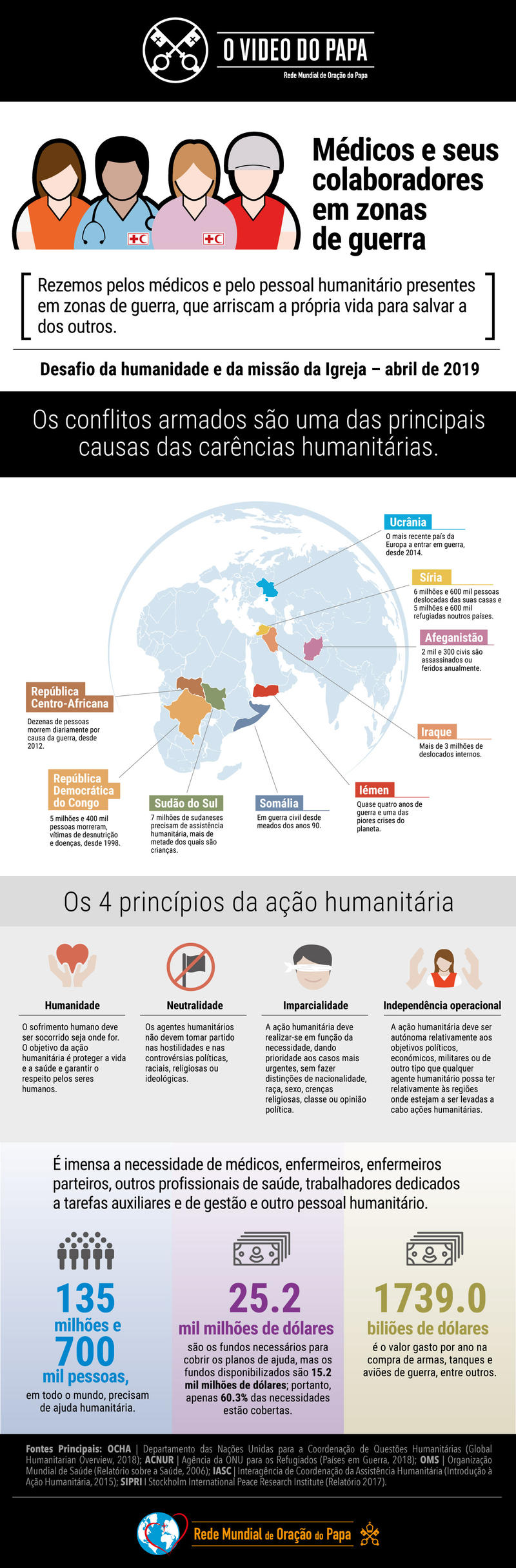 Infografia – TPV 4 2019 – 4 PT – Médicos em zonas de guerra