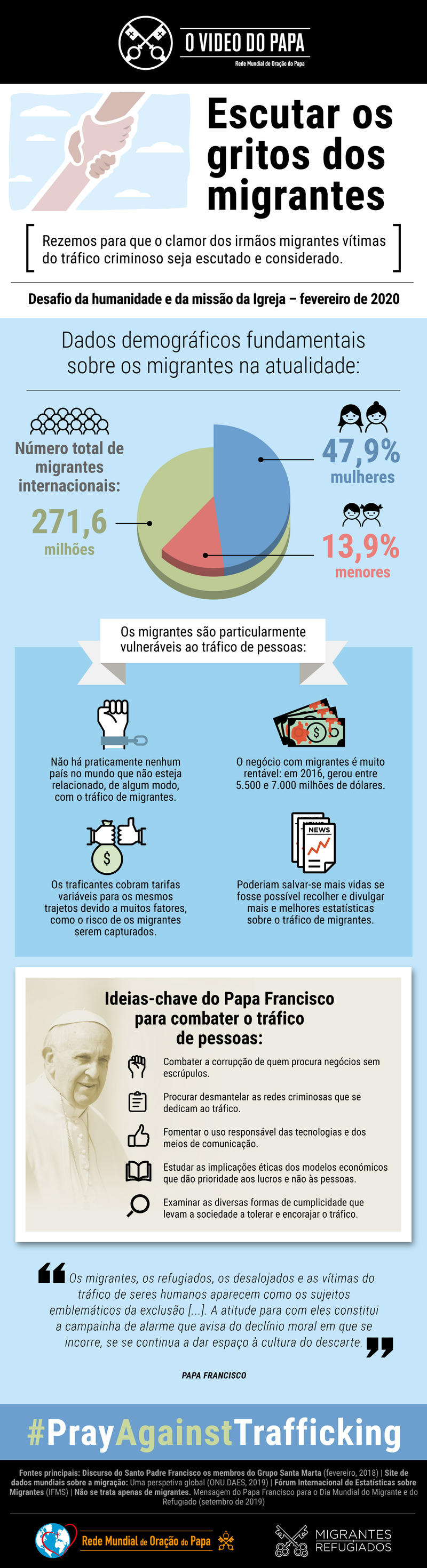 infografica-tpv-2-2020-pt-o-video-do-papa-escutar-os-gritos-dos-migrantes.jpg