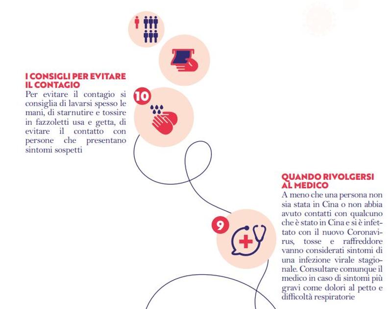 CORONAVIRUS