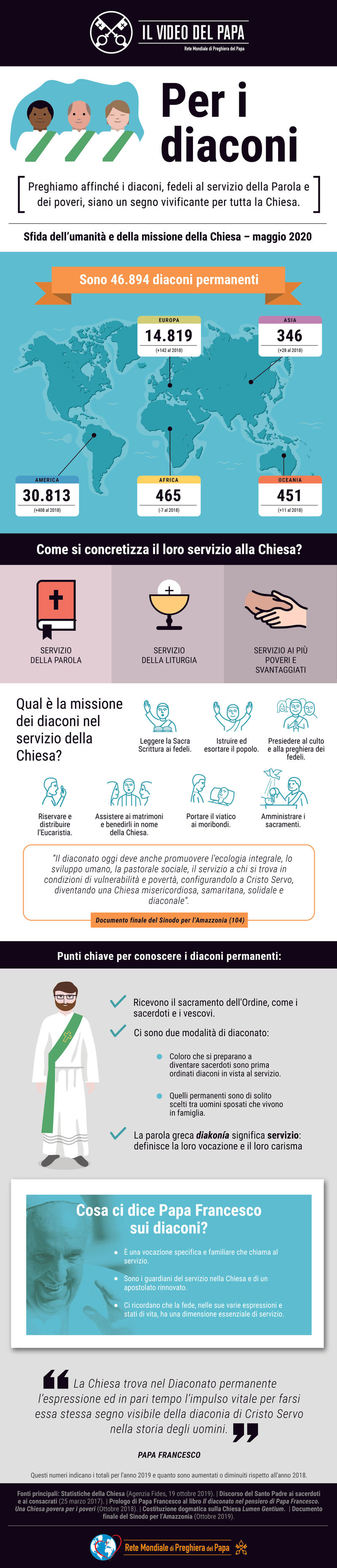 infografia-tpv-5-2020-it-il-video-del-papa-per-i-diaconi.jpg