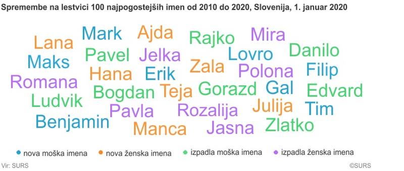 web3-graphics-name-slovenia-surs.jpg