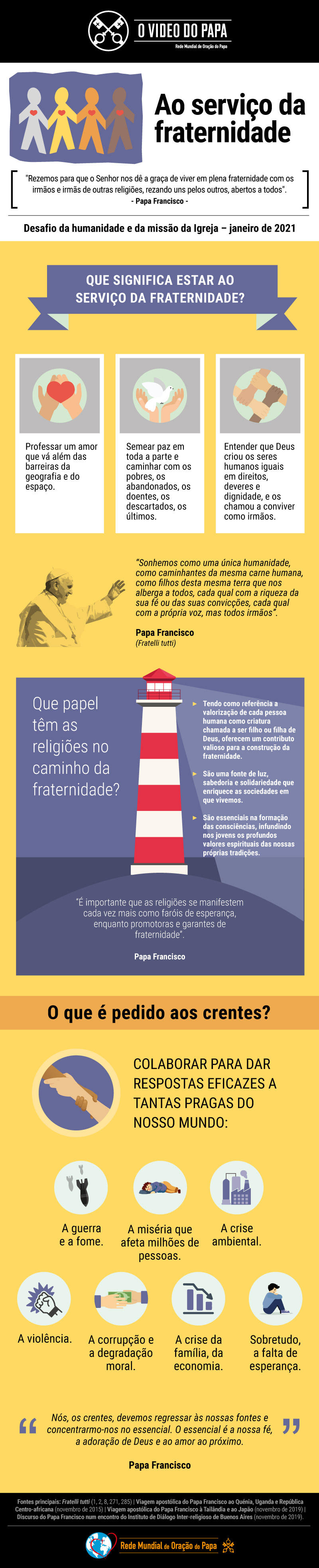 Infografia-TPV-1-2021-PT-O-Video-do-Papa-A-servico-da-fraternidade