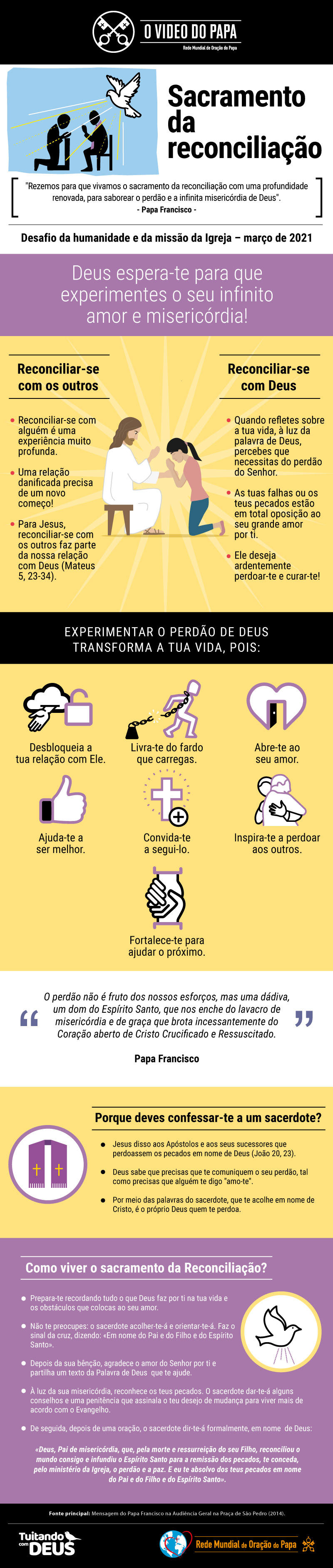 Infografia-TPV-TPV-3-2021-PT-O-Video-do-Papa-Sacramento-da-reconciliacao.jpg